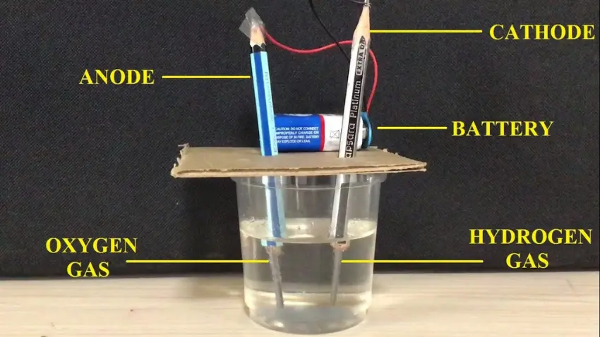 Electrolysis of Water