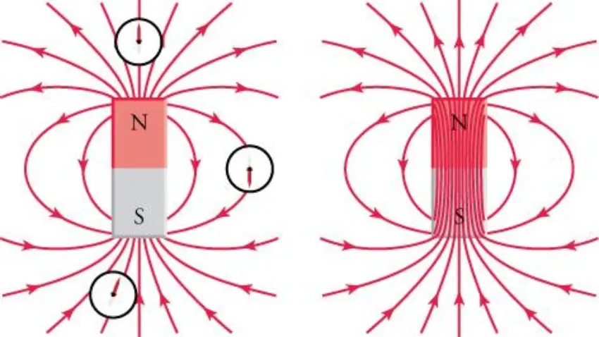 Mapping the Magnetic Fields