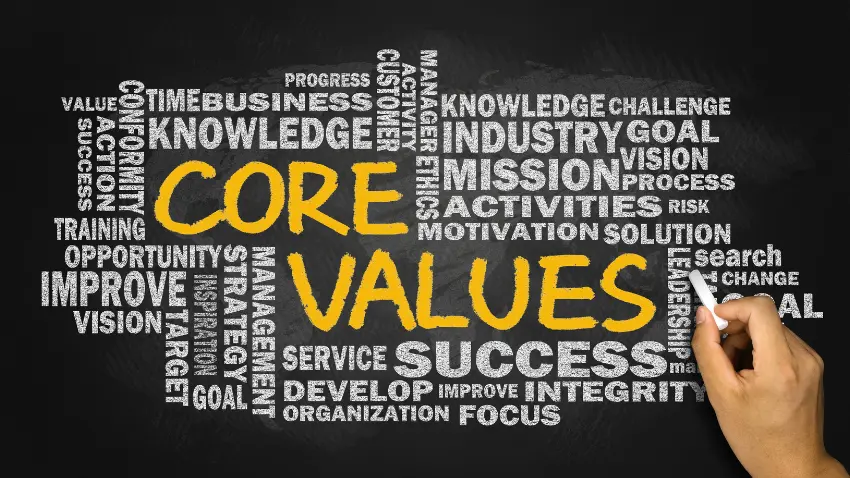 Key Components of Core Value Education
